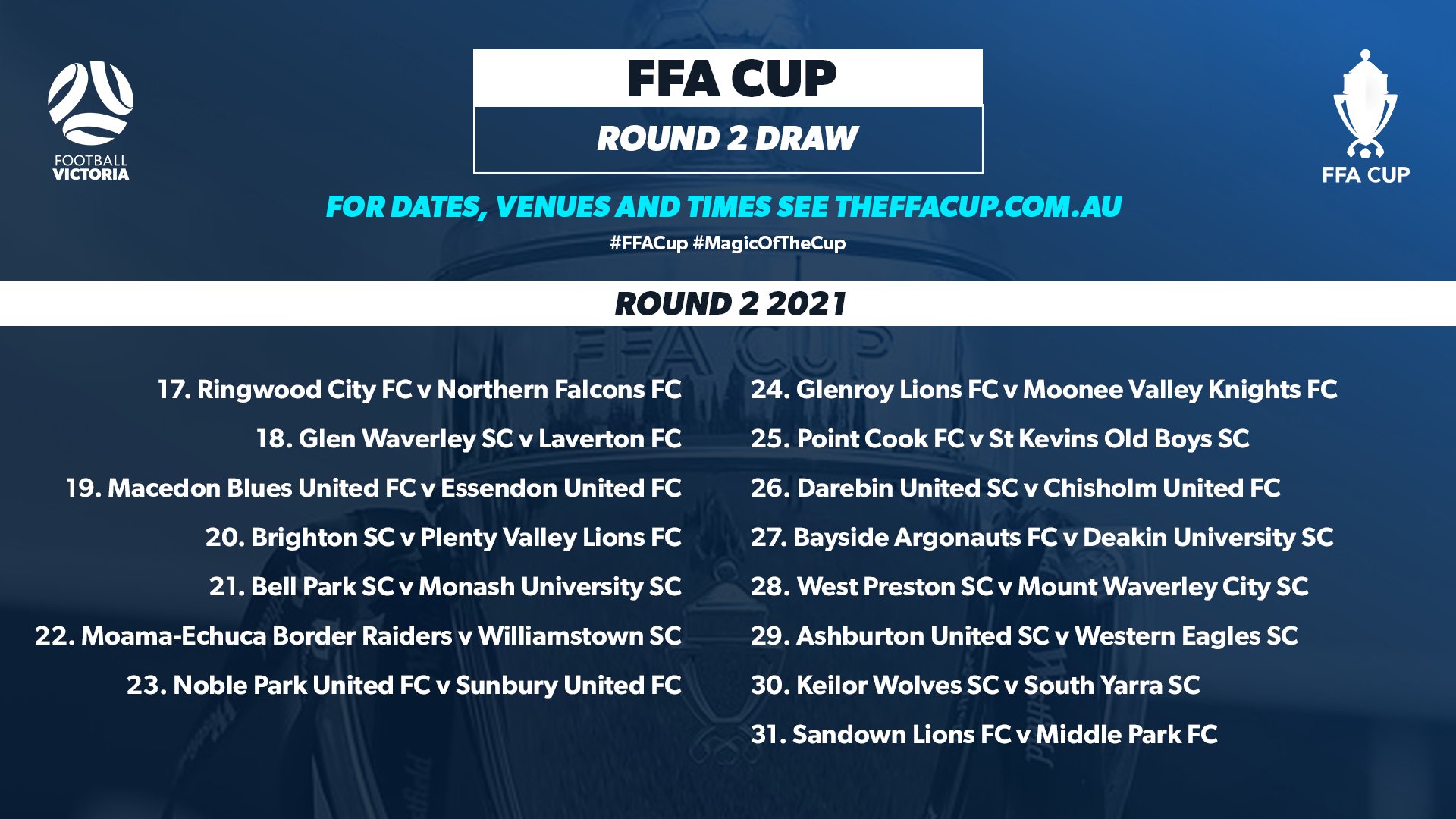 FFA Cup round 2 2021 victoria