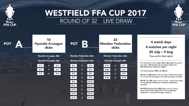 FFA Cup 2017 draw process