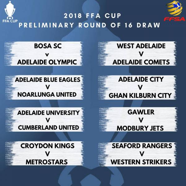 2018 FFA Cup Round of 16 draw South Australia